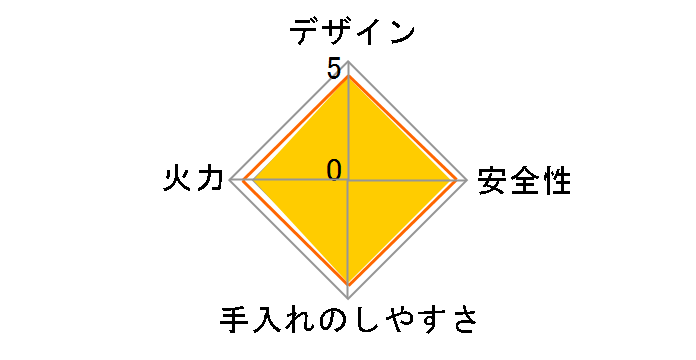 ���N�V�G RTS65AWK1RG-AL 12A13A [�u���b�N]