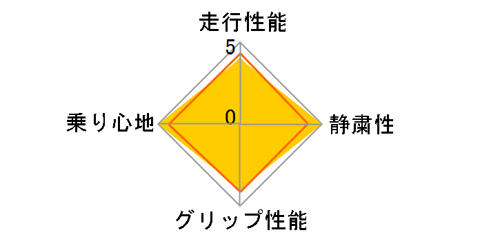 [1�{] iceGUARD 6 iG60 175/65R14 82Q