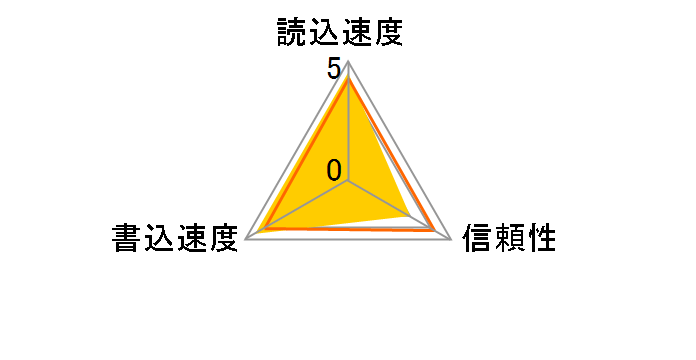 HDMCSDX64GCL10UIJP3 [64GB]