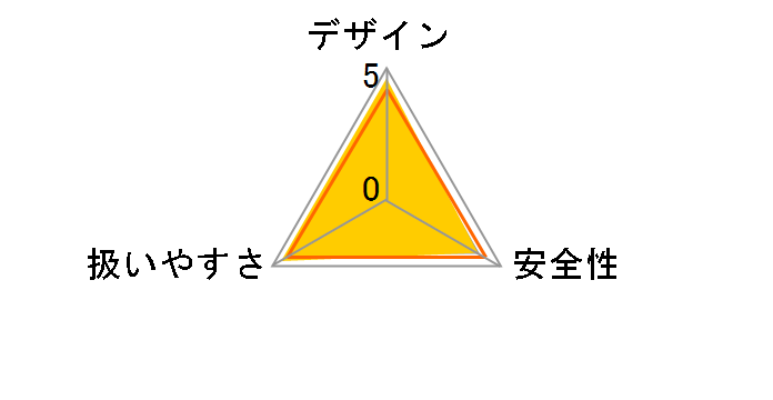 HR171DRGX