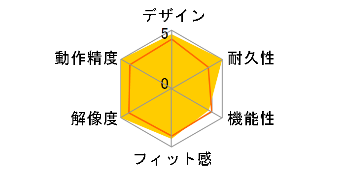 SteelSeries Rival 310