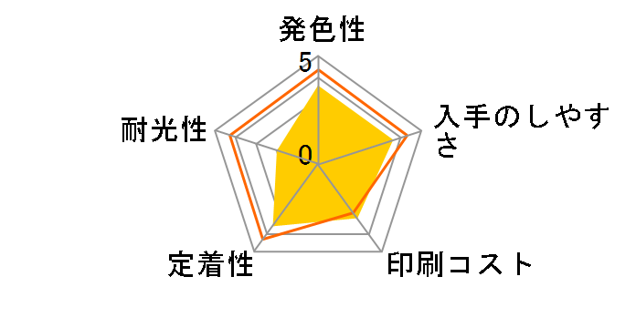 XKI-N11+N10/6MP [�}���`�p�b�N]