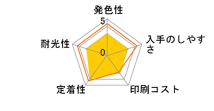 XKI-N11XLY [�C�G���[ ��e��]
