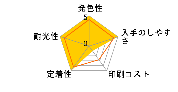 SOR-BK [�u���b�N]