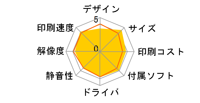 �v���r�I MFC-J893N