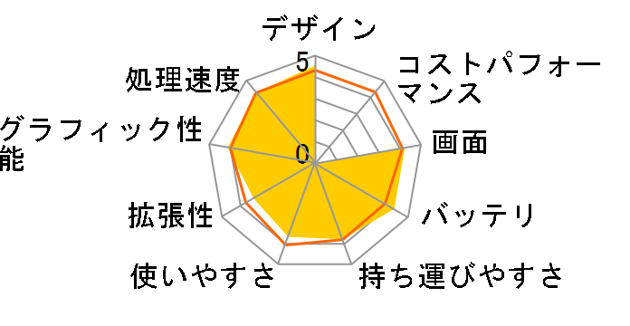 Spin 1 SP111-32N-A24Q