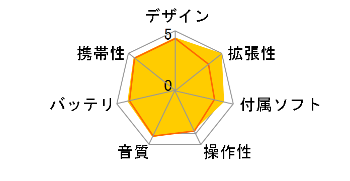 X7 Mark II with AM3A FIO-X7MK2 [64GB]