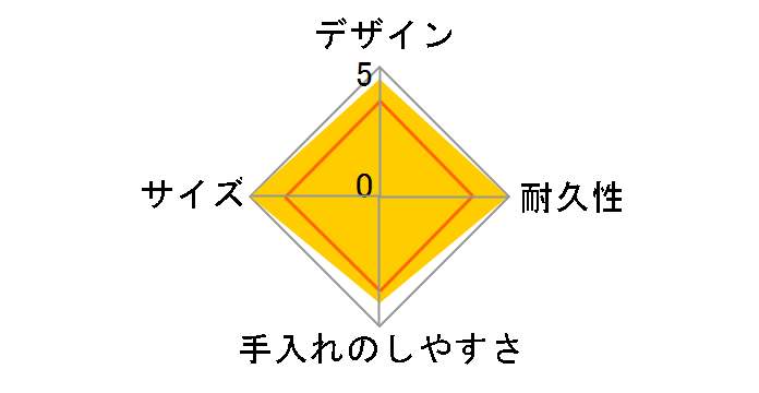 �X�e�����X�t�[�h�W���[ SW-HC55-RC [�N���A���b�h]