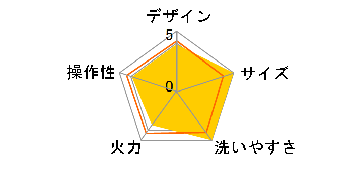 Toffy K-HP1-PA [�y�[���A�N�A]