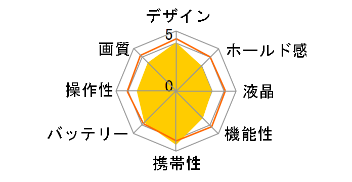 �T�C�o�[�V���b�g DSC-W830