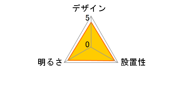 LIFELED'S HCDB0853-G