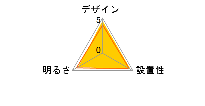 LIFELED'S HCDB0854