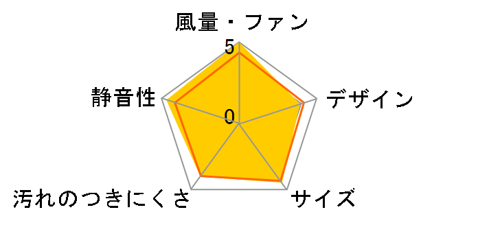 FY-24C8