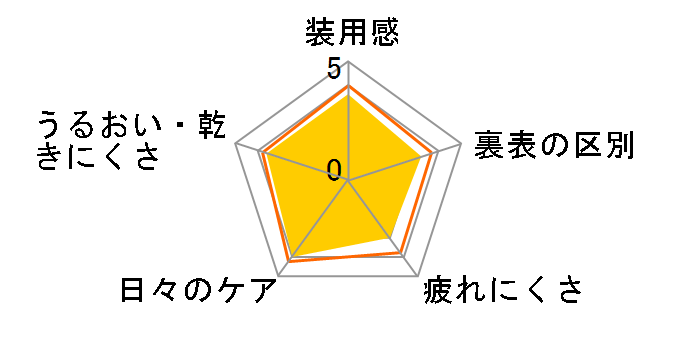 c[EB[NtA [6]