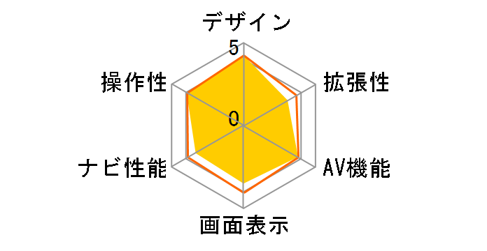 �^�i�r AVN-D8