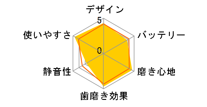 �I�[����B �X�}�[�g4000 D6015253P