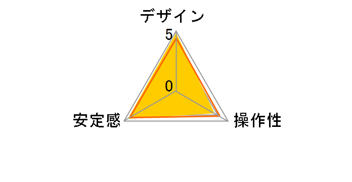 ナイトロテック N8 フルードビデオ雲台 MVHN8AH
