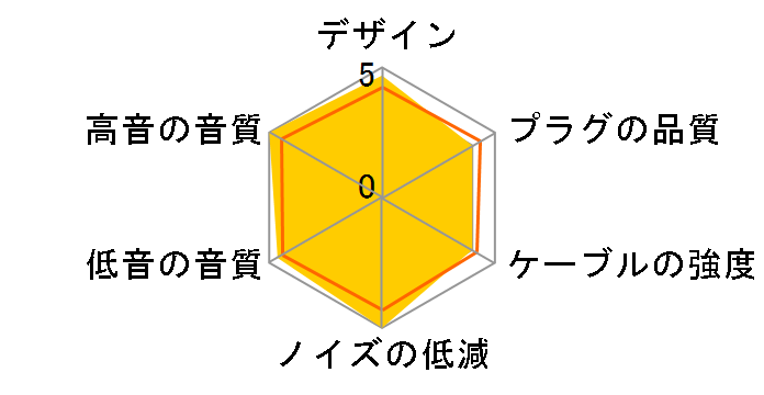Clear force Ultimate MMCX 4.4�� 4.4mm�o�����X(5��)��MMCX [1.2m]