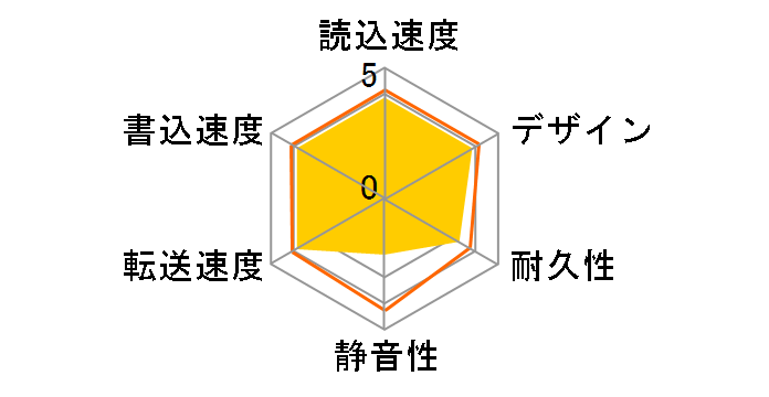 SGP-NZ020UBK [�u���b�N]