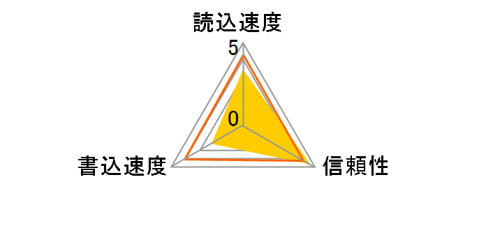SDSQUAR-016G-GN6MA [16GB]