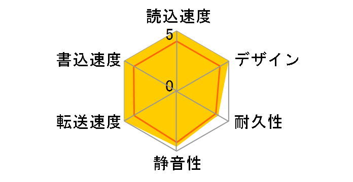 HDPT-UT2DK [�J�[�{���u���b�N]