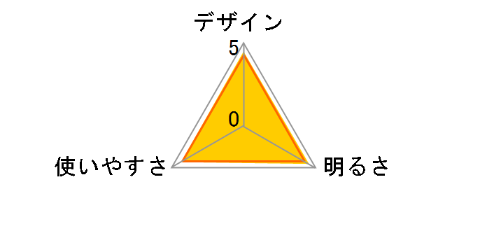 LEDワークライト DOP-WL02(G)