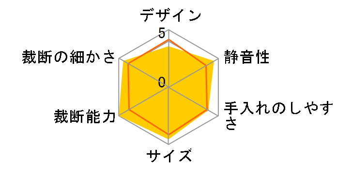 MSR-20CM
