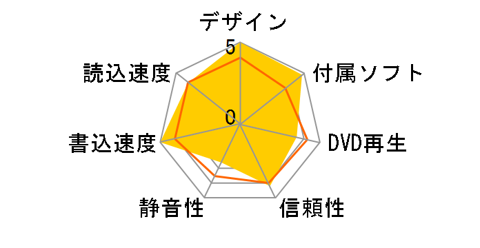 SDRW-08U9M-U/BLK/G/AS/P2G [�u���b�N]