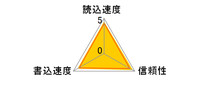 SDSQUNS-064G-GN3MN [64GB]
