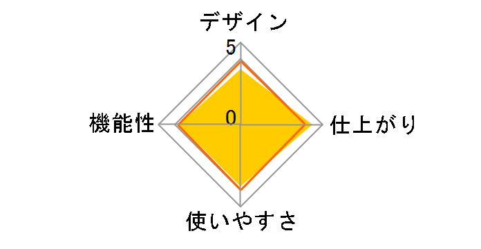 LAM-283