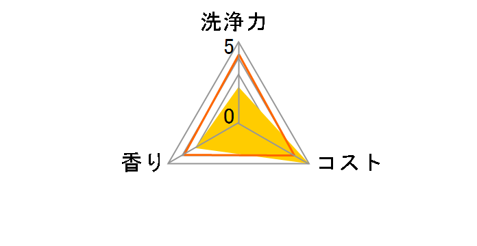 �H��􂢊����@��p �L���L���b�g �E���g���N���[�� �߂����p 840g