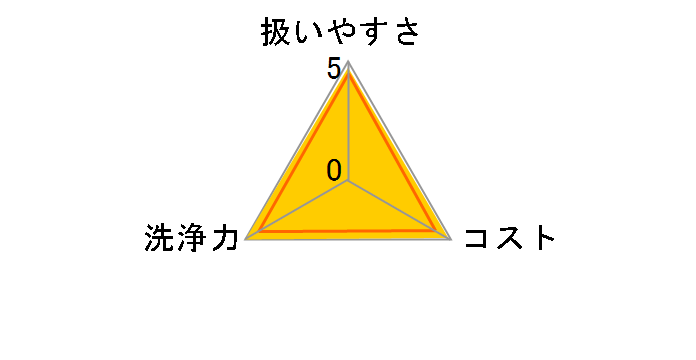 �h���X�g �p�C�v �v�� 400g