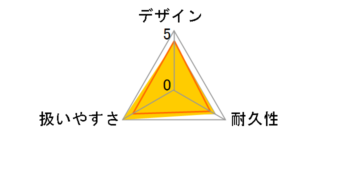 SDT-L01N