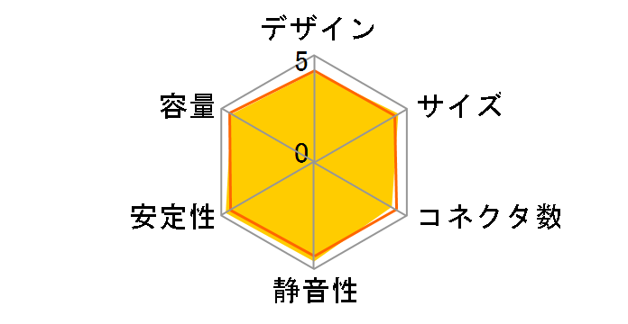 NeoECO Gold NE550G