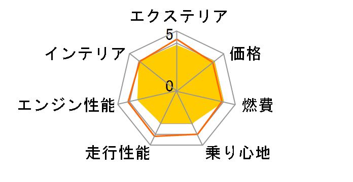価格 Com 自動車 軽自動車の満足度ランキング 乗り心地 投票期間 すべての期間 41位 41位