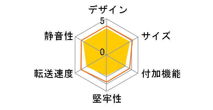 GW2.5OR-U3