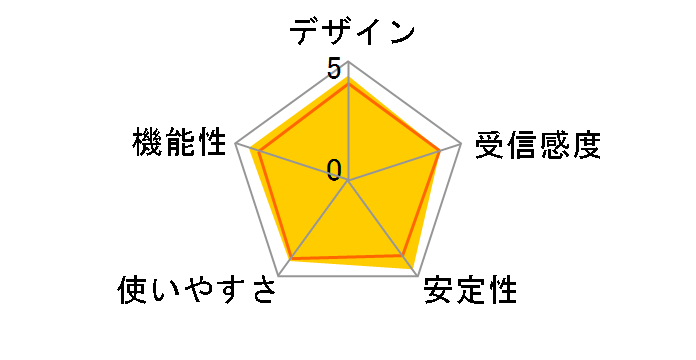 AirStation Pro WAPS-1266