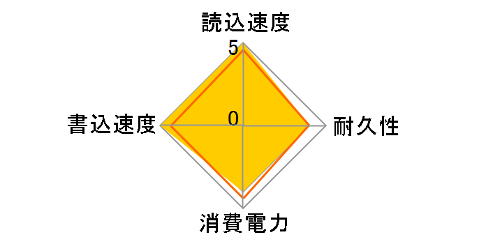 M9Pe(G) PX-512M9PeG