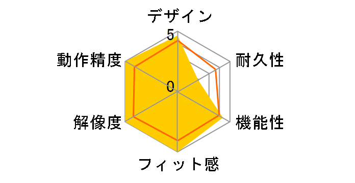 SteelSeries Rival 600