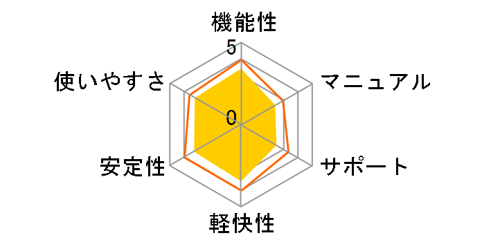 Windows 10 Pro 64bit ���{�� DSP��