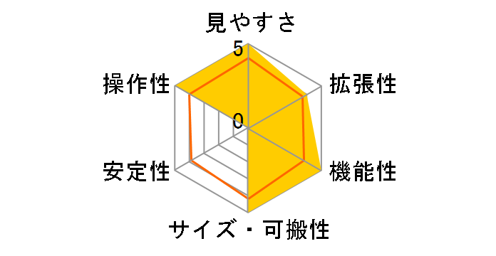 A105MII����
