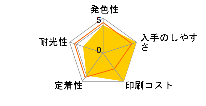 HAR-C [�V�A��]