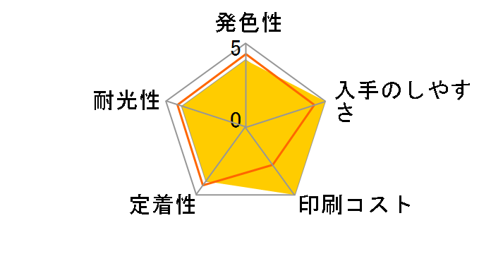 HAR-Y [�C�G���[]