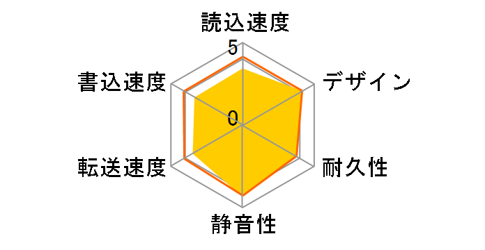 AHV620S-4TU31-CBK [�u���b�N]