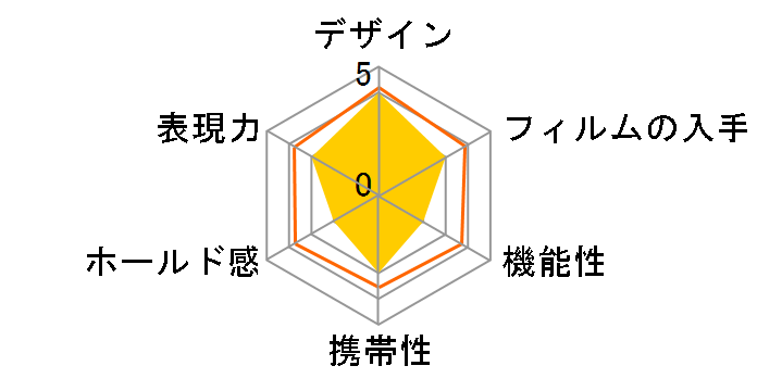 instax mini 8+ チェキ バーバパパ