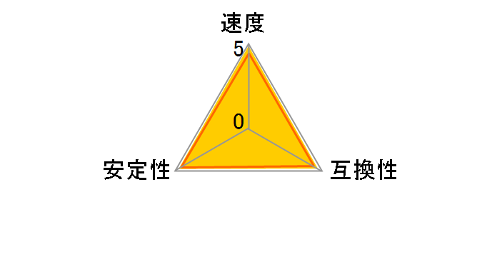 F4-3200C16D-16GSXKB [DDR4 PC4-25600 8GB 2���g]