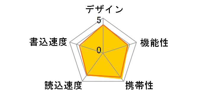 SDCZ430-128G-G46 [128GB]