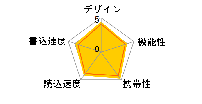 SDCZ430-256G-G46 [256GB]
