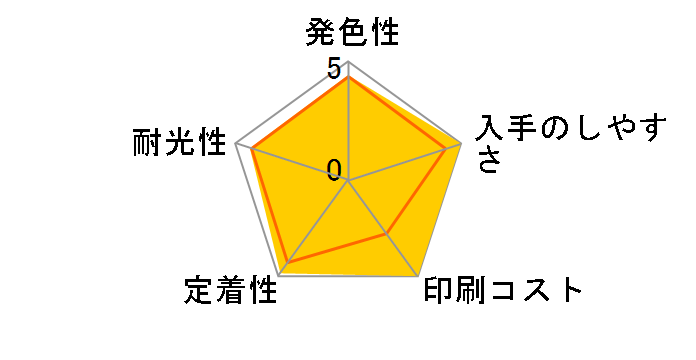 GI-390C [�V�A��]