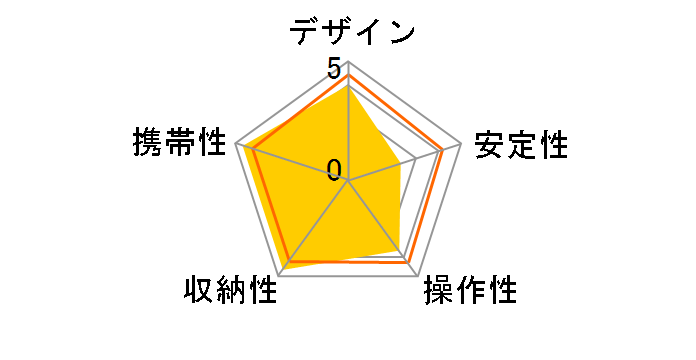 befree�A�h�o���X �A���~�j�E��T�O�r�L�b�g MKBFRTA4BK-BH [�u���b�N]